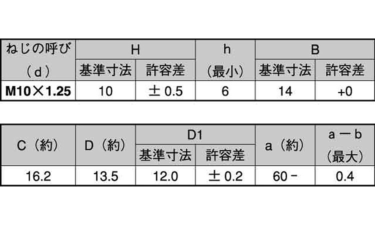 スリーロック(小形・細目)規格
