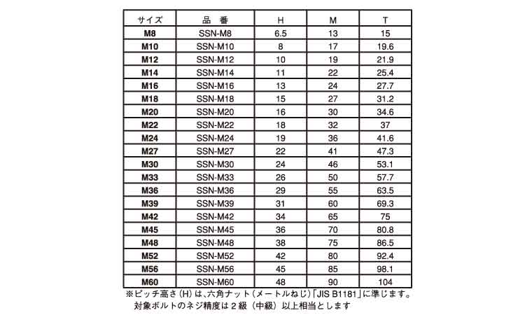 スーパースリットナット(SSN)規格