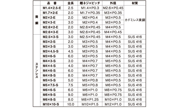 イリサート規格