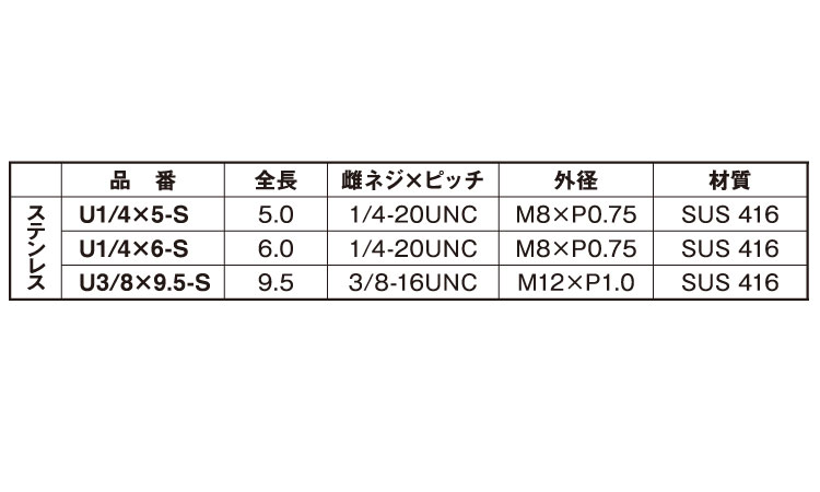 イリサート(ＵＮＣ)規格