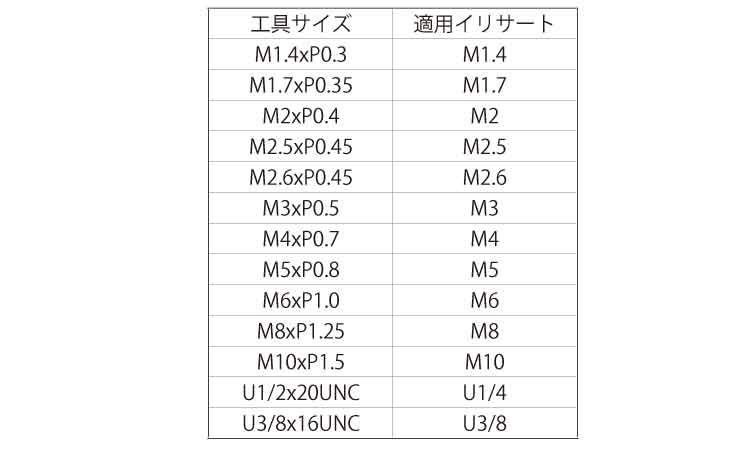 挿入工具(ミリねじ用・イリサート)規格