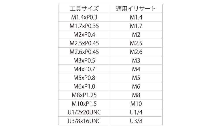 挿入工具(ＵＮＣ用・イリサート)規格