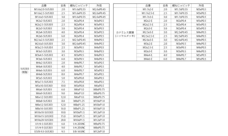 ＲＯＨＳ対応　イリサート規格