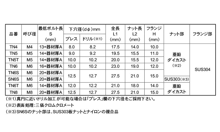 ターンナット(フランジ強化品)規格