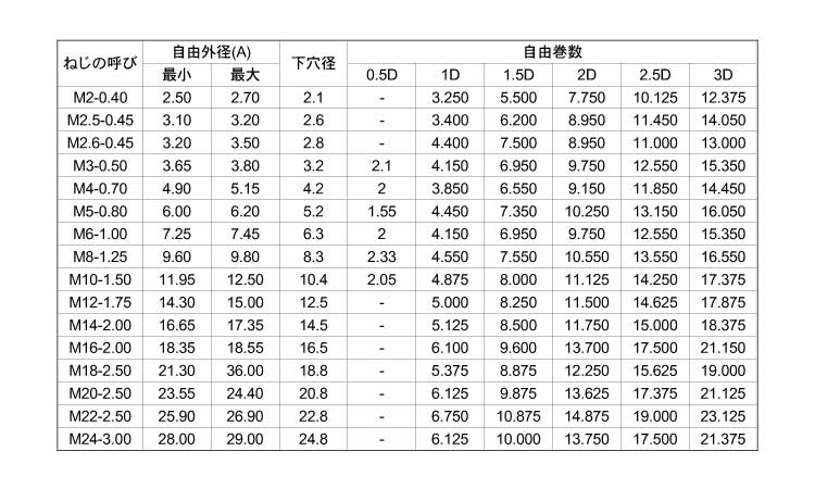 リコイル規格