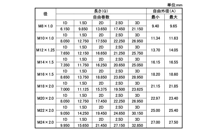 リコイル　P＝1．0規格