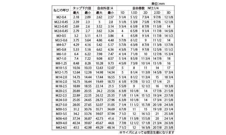 Eサート(ヘリサート・標準品)規格