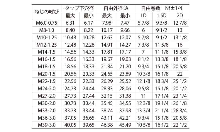 Eサート(細目)規格