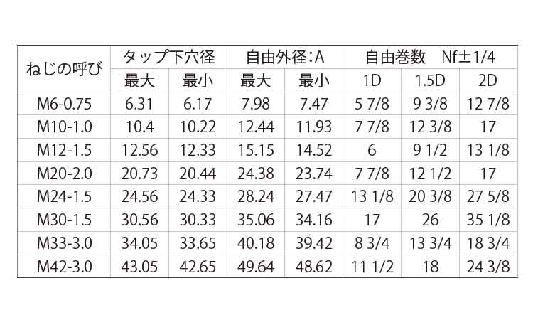 Eサート(その他細目)規格