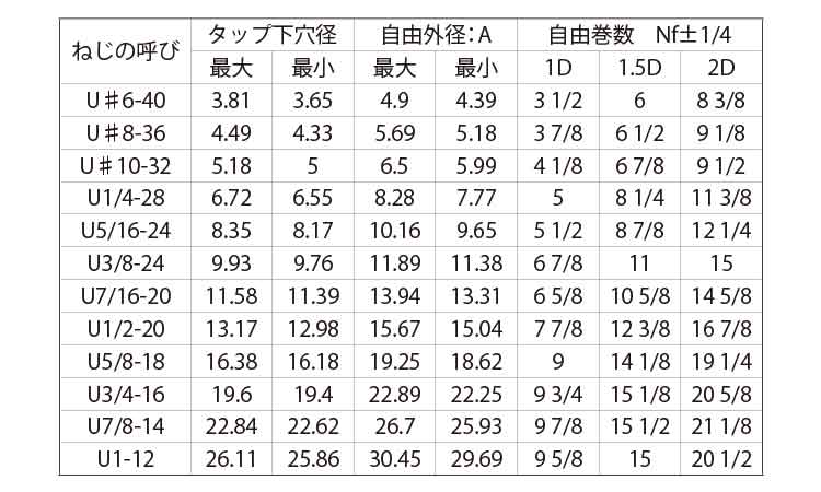 Eサート(UNF)規格