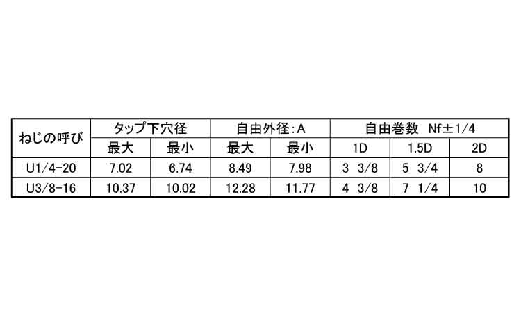 Eサート(三脚用ねじ)規格