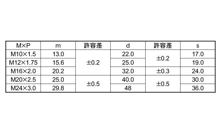 アクティブクロスナット規格