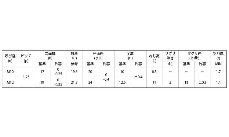 E－LOCKナット(細目フランジ)規格