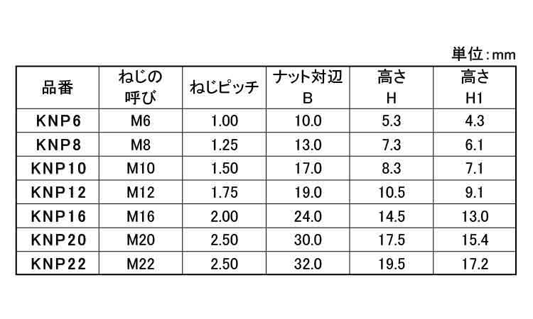 ゆるみ止めＫナットプラス規格