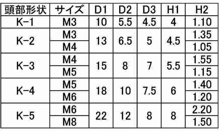 化粧ナット(貫通・黒)(K－2)規格