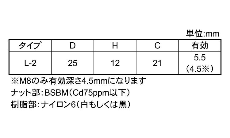 ナイロン化粧ナット(白　L－2)規格