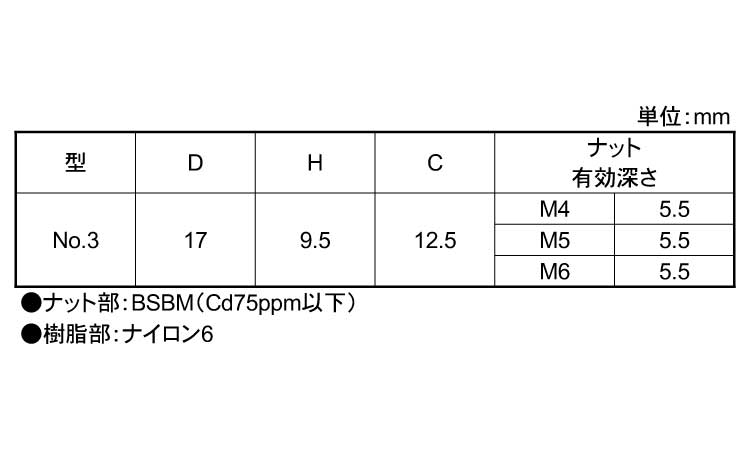 ナイロン化粧ナット(黒　NO．3)規格