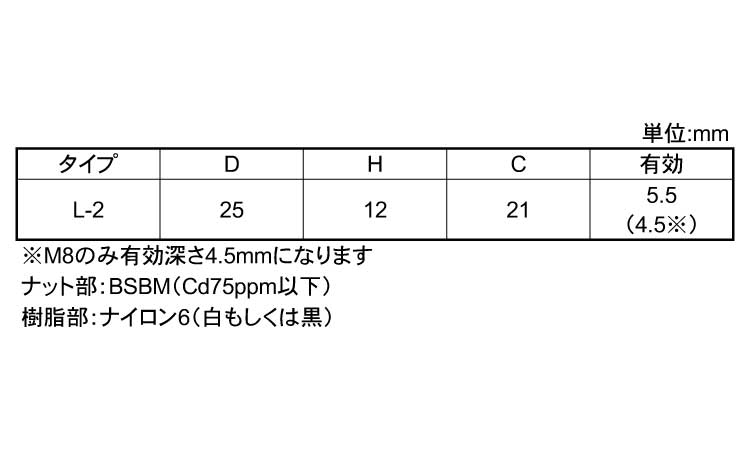 ナイロン化粧ナット(黒　L－2)規格