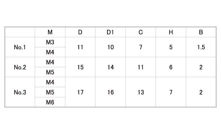 花ナット(黒　NO．3)規格