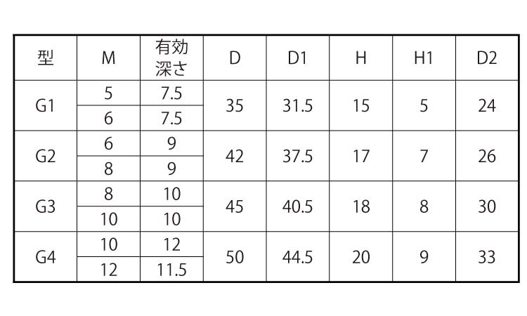 グリップナット(G2)規格