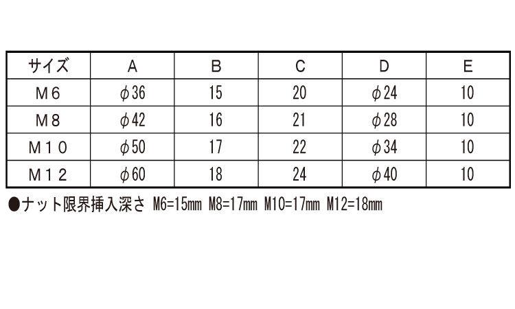 ＮＥＷフィットノブ(黒)規格