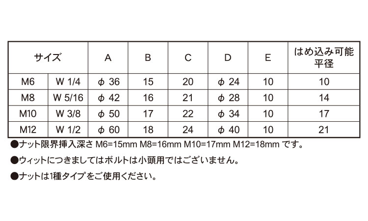 ＮＥＷフィットノブ(黒・ウィット)規格