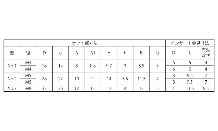 白　ナイロンＷナットNo.３規格