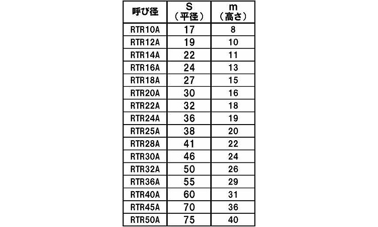 8割　台形ナット(AL)規格