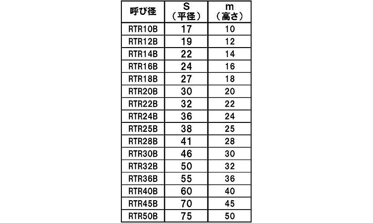 10割　台形ナット(BL)規格