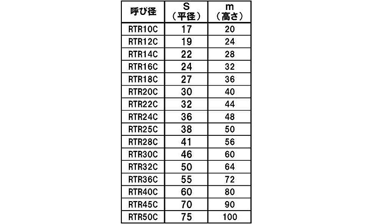 20割　台形ナット(CL)規格