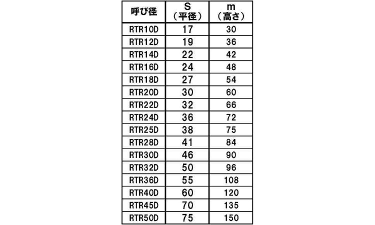 30割　台形ナット(DL)規格