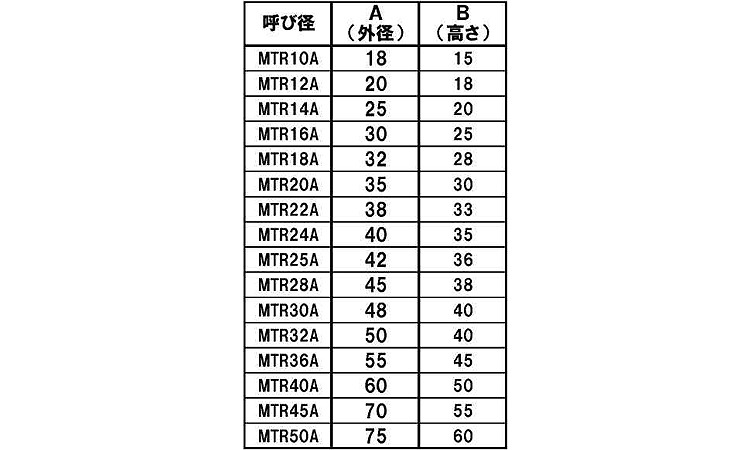 台形丸ナット(AL)規格