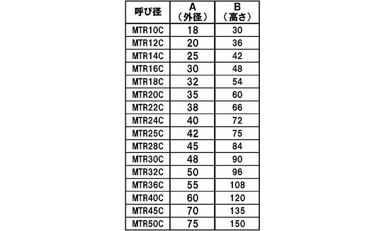 30割　台形丸ナット(CL)規格