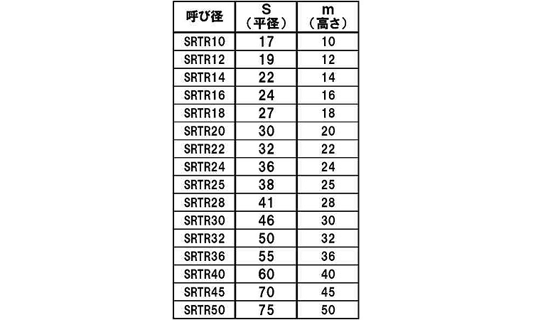 10割　台形ナット規格