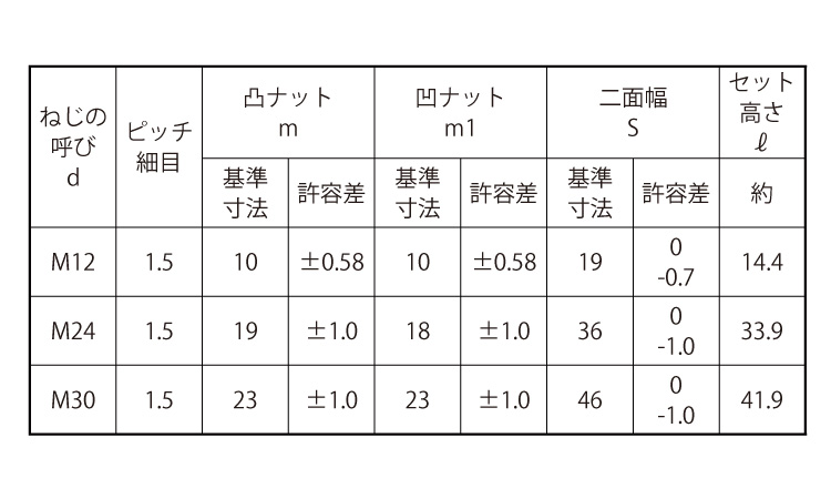 ハードロックナット(その他細目)規格