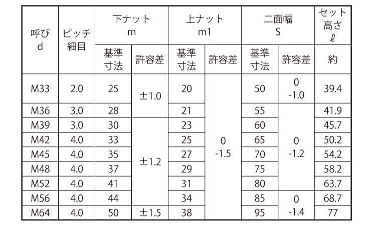 ハードロックN(セミ薄・細目)規格