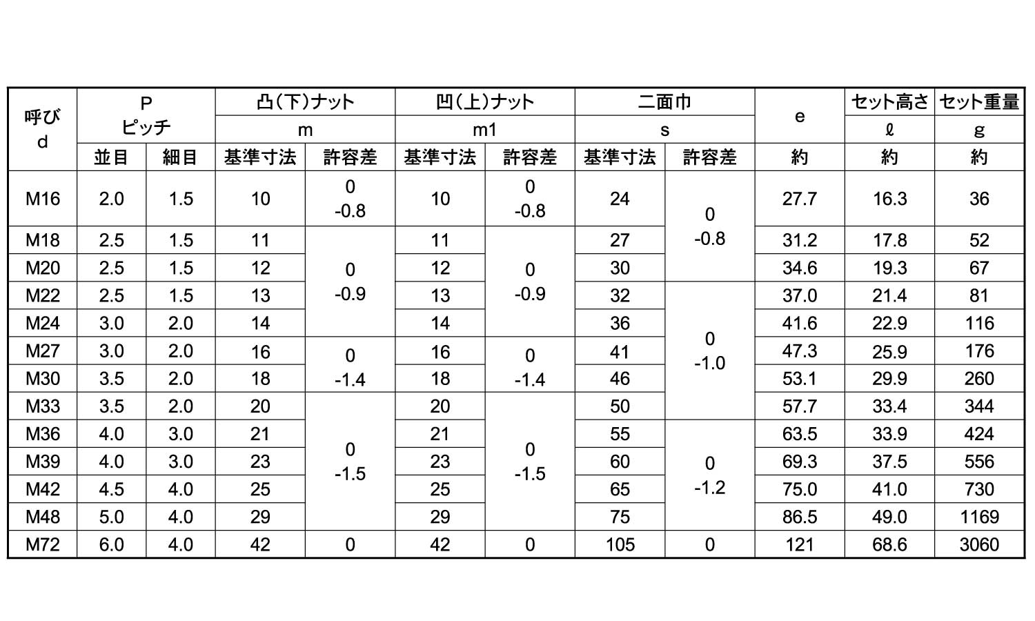 ハードロックN(薄・H-3細目)規格