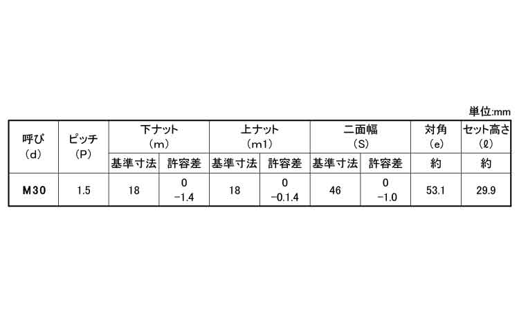 ハードロックN(薄形・その他細目)規格