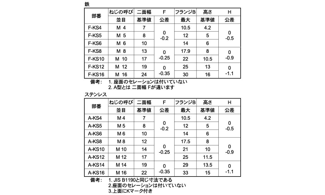 くさびナット規格