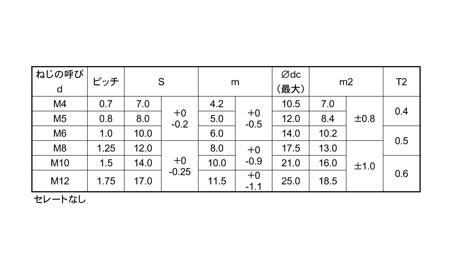 CAP付きくさびナット規格