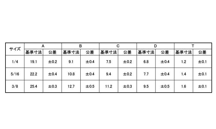 爪付Tナット(ウィット)(安達製)規格