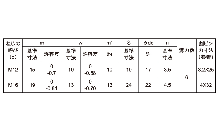 S45C溝付ナット(高形・2種)規格