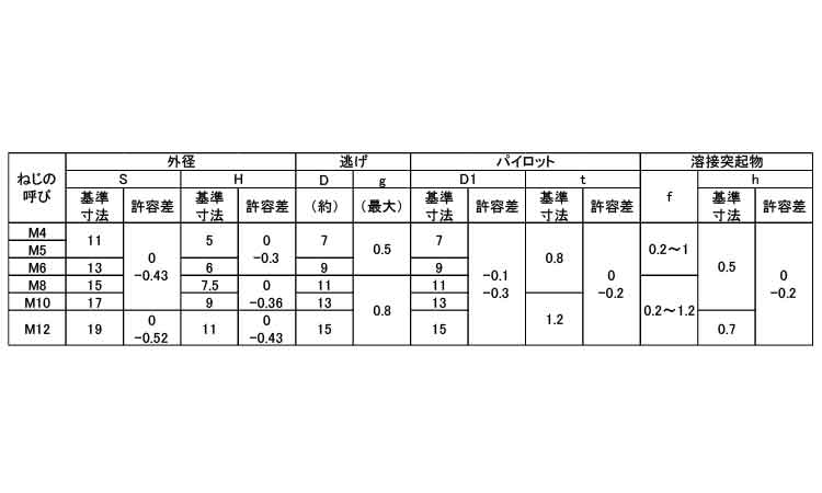 六角ウエルドN(1A・バラ入り)規格