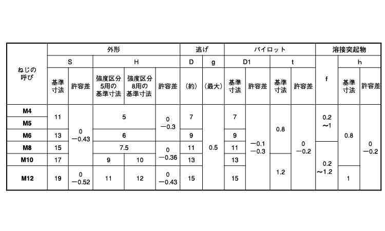 六角ウエルドN(1B・バラ入り)規格