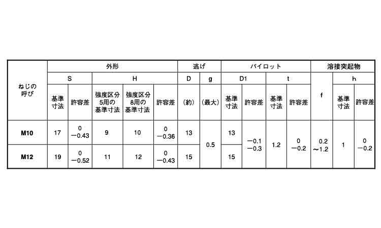 六角ウエルドN(1B細目・バラ入)規格