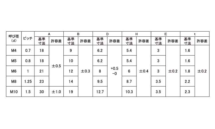 T形溶接ナット(1B)バラ入り規格