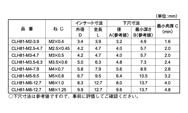 Ｃロック(ＣＬＨ８１)(ボーセイ)規格