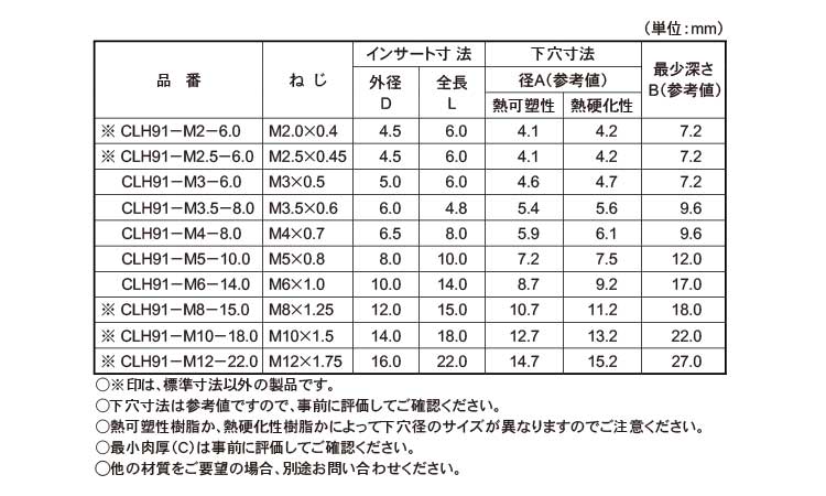 Ｃロック(ＣＬＨ９１)(ボーセイ)規格
