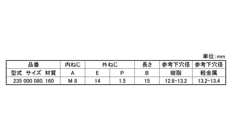 エンザート(割溝タイプ　235型)規格