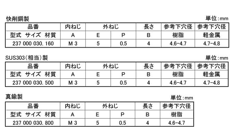 エンザート(割溝タイプ　237型)規格
